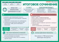 Итоговое сочинение 2024-2025 учебном году